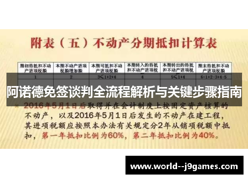 阿诺德免签谈判全流程解析与关键步骤指南 阿诺德免签谈判全流程解析与关键步骤指南