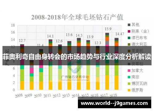 菲奥利奇自由身转会的市场趋势与行业深度分析解读 菲奥利奇自由身转会的市场趋势与行业深度分析解读