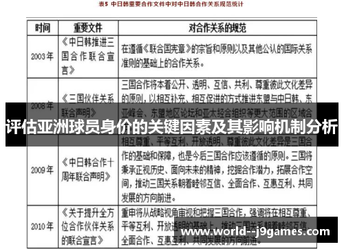 评估亚洲球员身价的关键因素及其影响机制分析 评估亚洲球员身价的关键因素及其影响机制分析