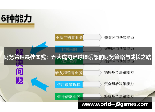 财务管理最佳实践:五大成功足球俱乐部的财务策略与成长之路 财务管理最佳实践:五大成功足球俱乐部的财务策略与成长之路