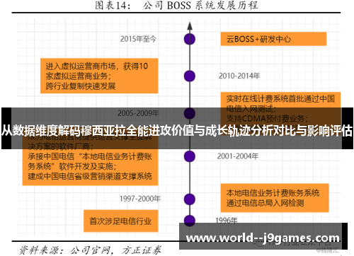 从数据维度解码穆西亚拉全能进攻价值与成长轨迹分析对比与影响评估 从数据维度解码穆西亚拉全能进攻价值与成长轨迹分析对比与影响评估