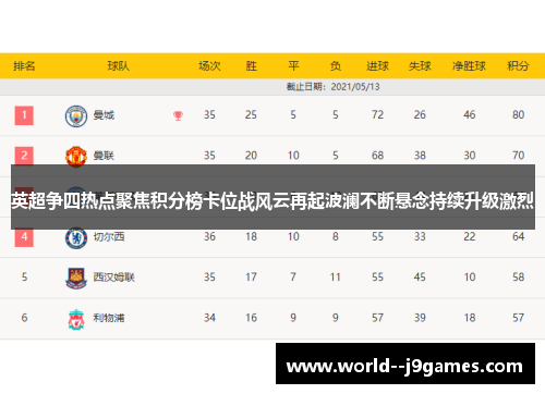 英超争四热点聚焦积分榜卡位战风云再起波澜不断悬念持续升级激烈 英超争四热点聚焦积分榜卡位战风云再起波澜不断悬念持续升级激烈