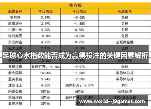 足球心水指数能否成为赢得投注的关键因素解析 足球心水指数能否成为赢得投注的关键因素解析