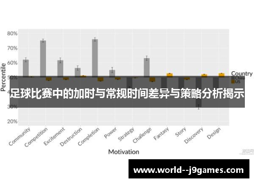 足球比赛中的加时与常规时间差异与策略分析揭示 足球比赛中的加时与常规时间差异与策略分析揭示